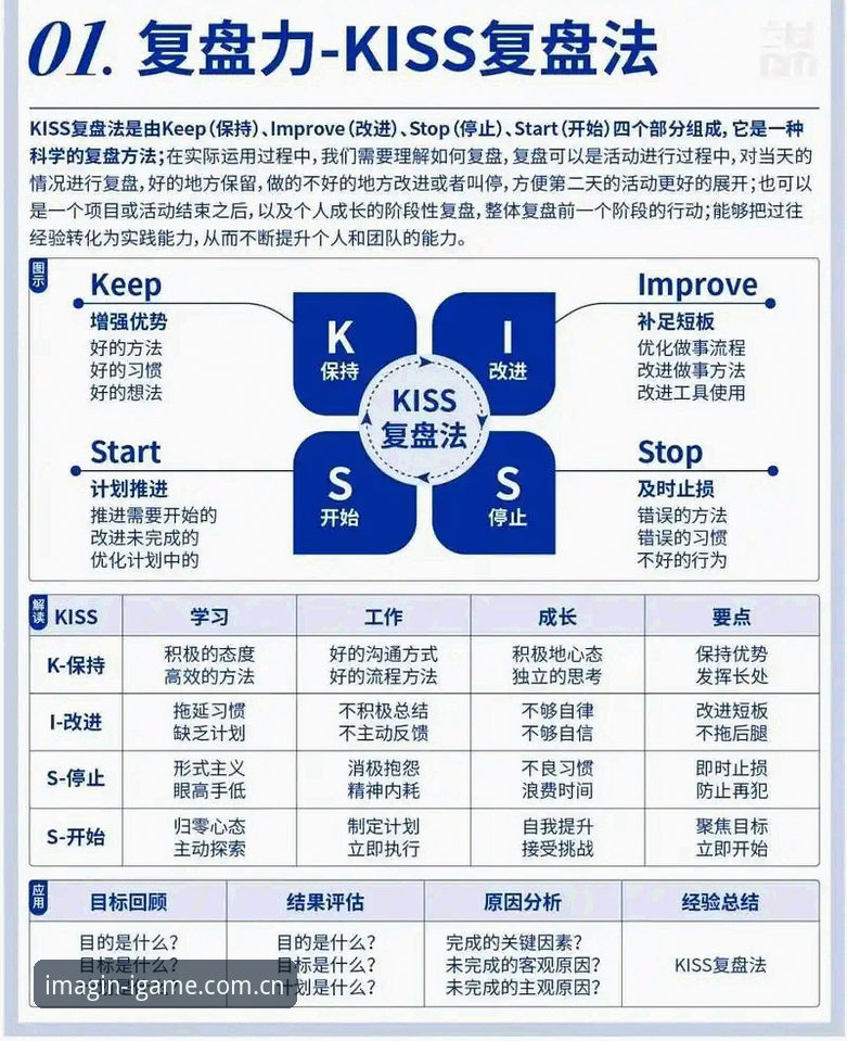 IGAME赛事数据APP站实用技巧：从数据小白到复盘高手的必经之路