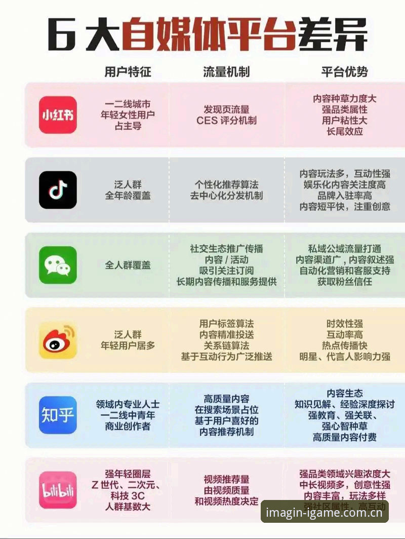 玩出创造力IGAME直播平台推荐 IGAME直播平台对比其他平台,玩出创造力是智商税吗?