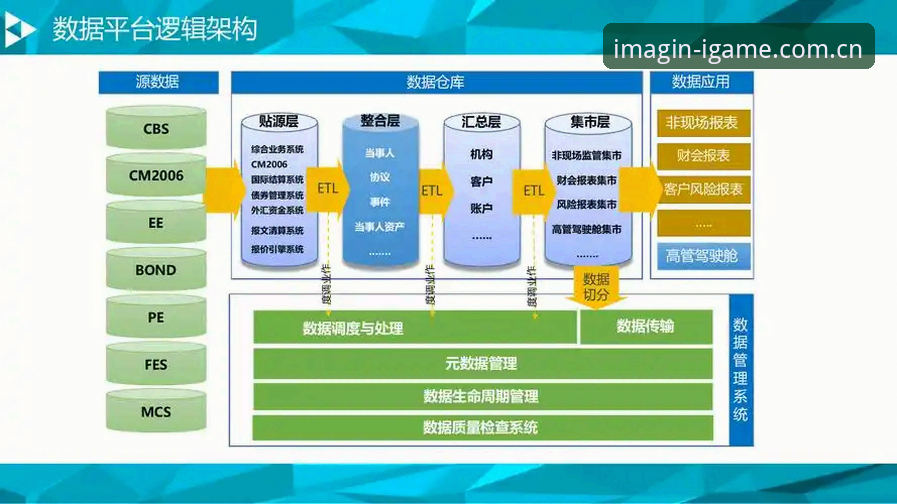 IGAME中国下载 IGAME中国下载说明:版本、平台与数据迁移要点